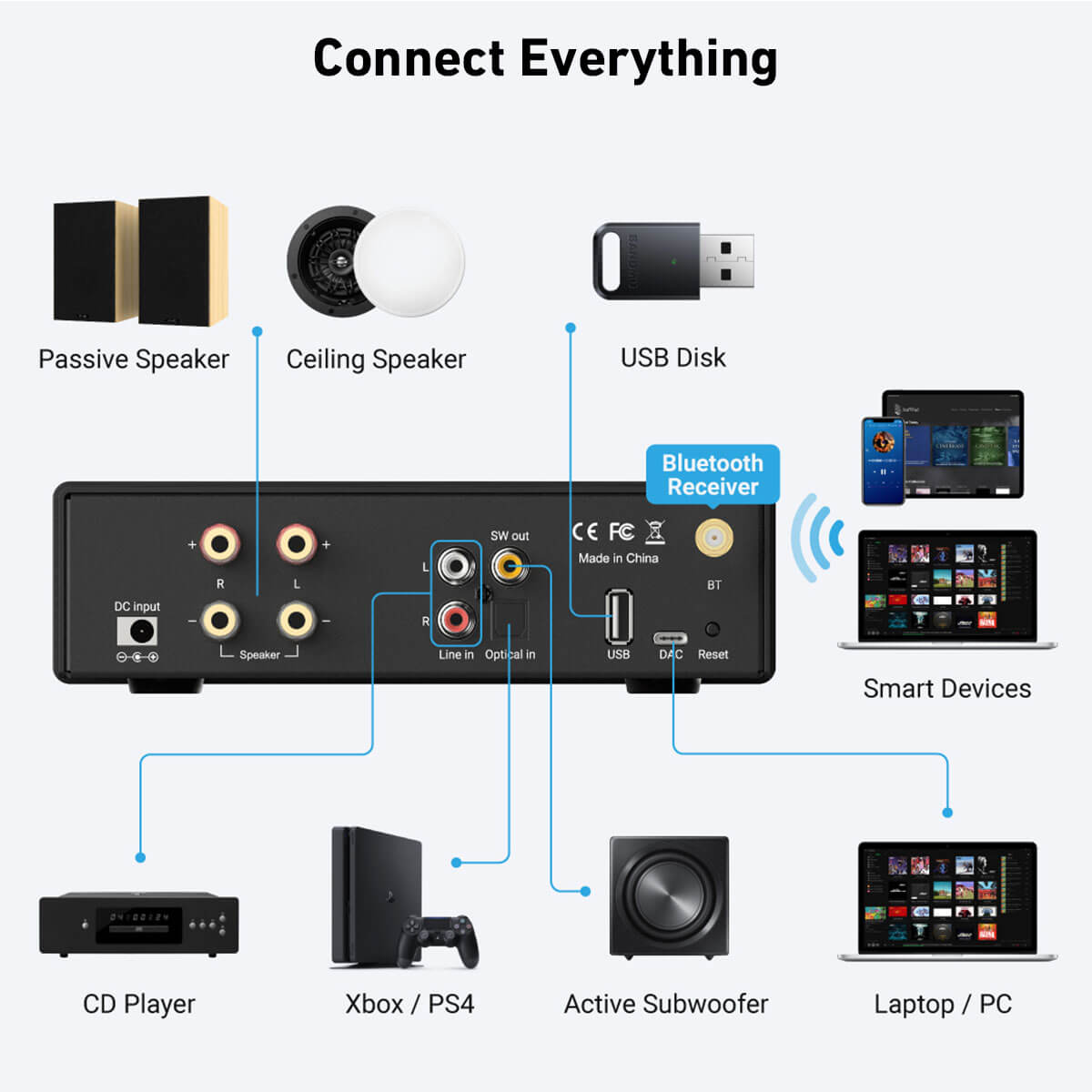 อะคริลิค-B50 SE เครื่องรับสัญญ - Class D Amplifier บทวิจารณ์และราคา