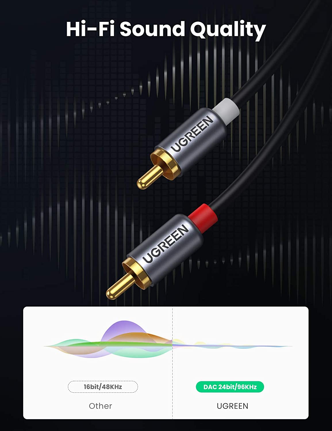 สายสัญญาณเสียง UGREEN USB C เป - Audio Cable Rca บทวิจารณ์และราคา