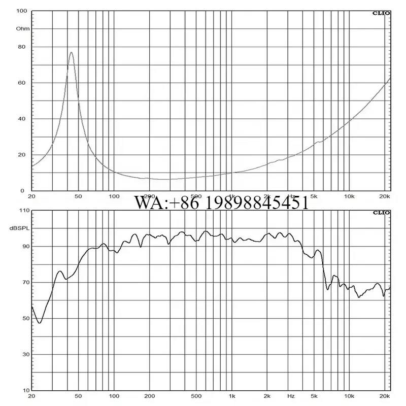 WMWMNU วูฟเฟอร์ 12 นิ้ว แม่เหล - Woofer บทวิจารณ์และราคา
