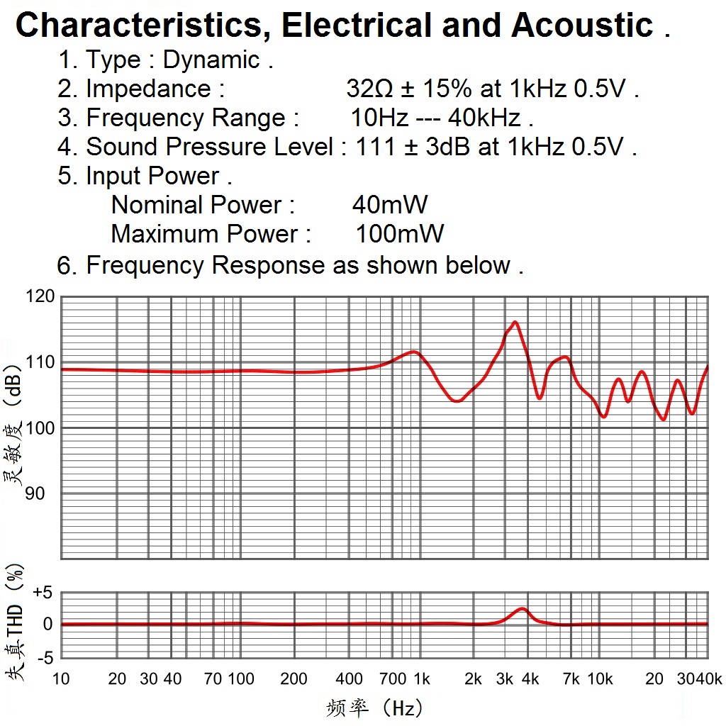 HiFi ครบชุดขนาด40มม. 32ohm ลำโ - Diy Speaker บทวิจารณ์และราคา