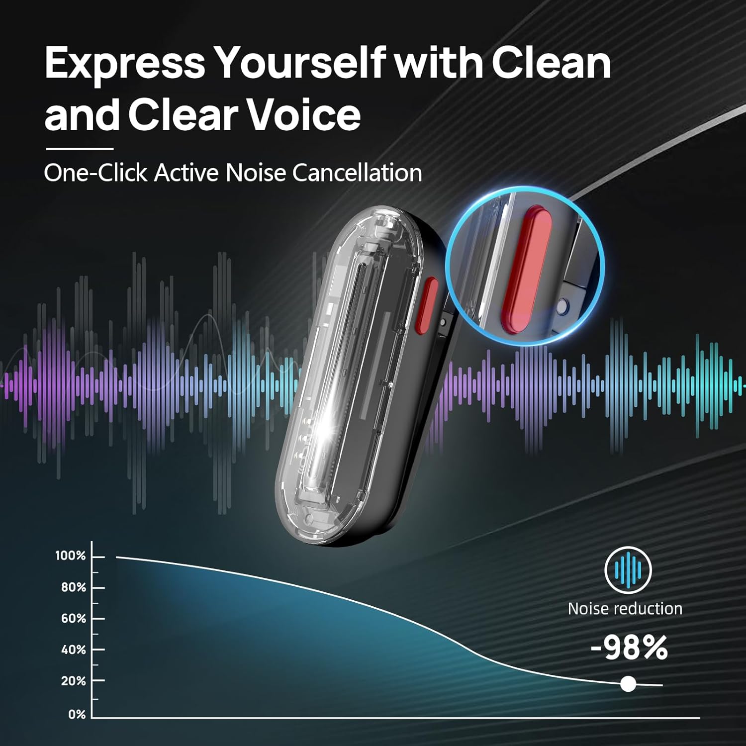 SYNCO ไมโครโฟนไร้สายลาวาเลียร์ - Condenser Microphone Kit บทวิจารณ์และราคา