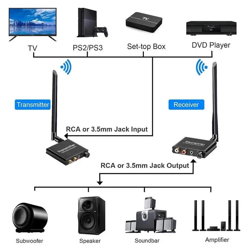 50 ม. 2.4GHz เครื่องส่งสัญญาณ  - Audio Cable Rca บทวิจารณ์และราคา