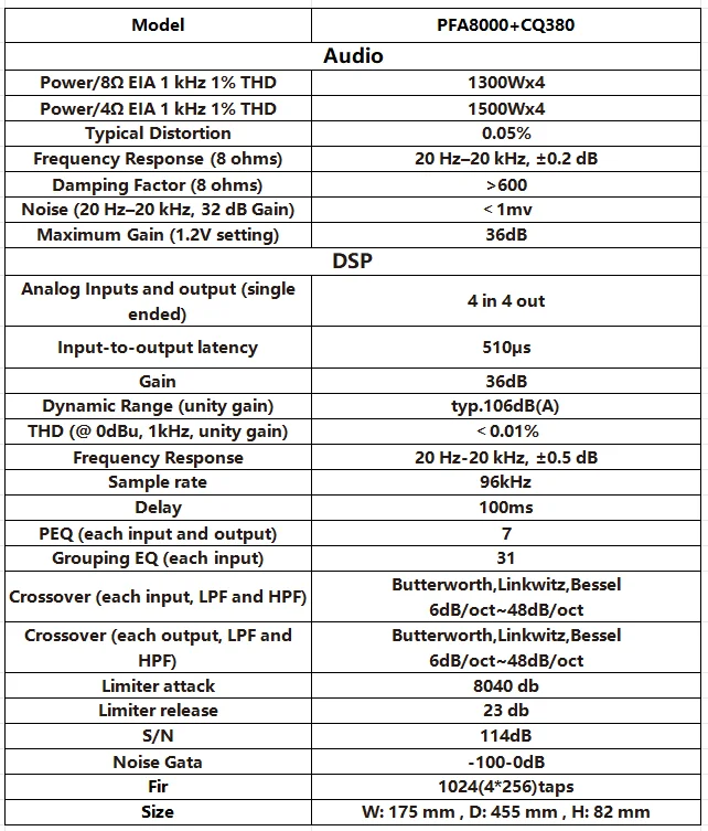 บอร์ดแอมพลิฟายเออร์ TLF PFA800 - Audio Amplifier Board บทวิจารณ์และราคา