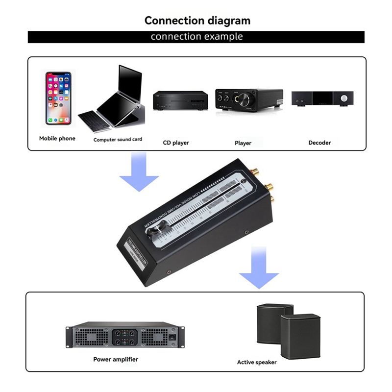อินเทอร์เฟซเอาต์พุตแบบไม่สูญเส - Passive Preamp บทวิจารณ์และราคา